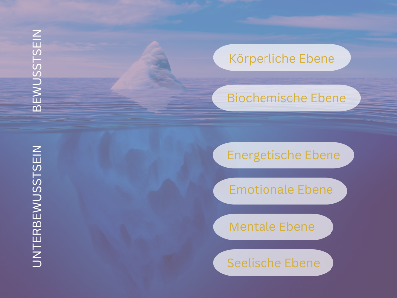 eisberg-ebenen_OBkt.png